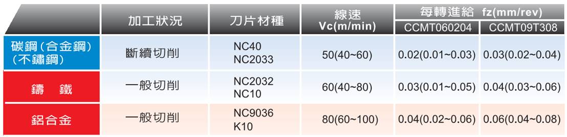 去毛刺|倒角|浮動(dòng)鉸刀柄|滾壓刀