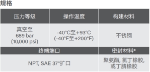 去毛刺|倒角|浮動鉸刀柄|滾壓刀